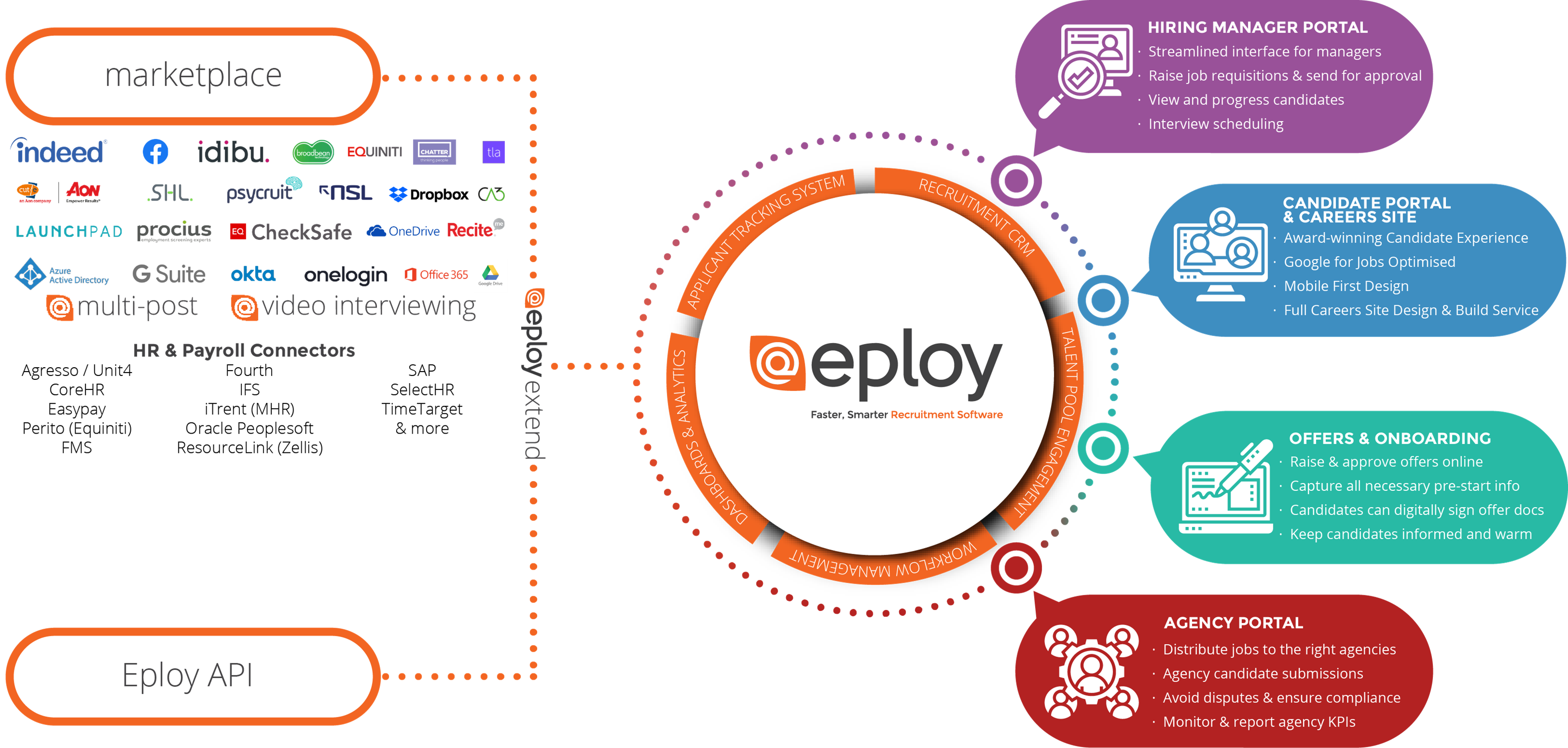 Eploy_Solution_Overview.png